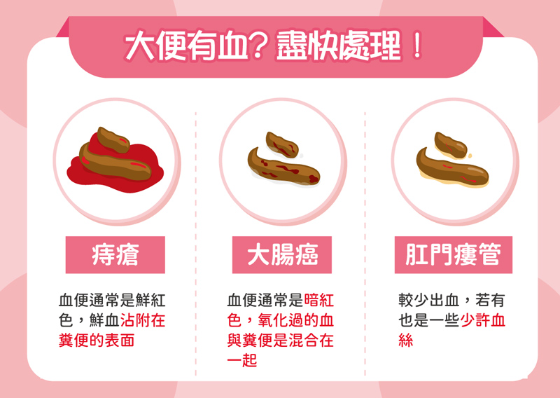 便血可能是痔瘡或腸癌等問題